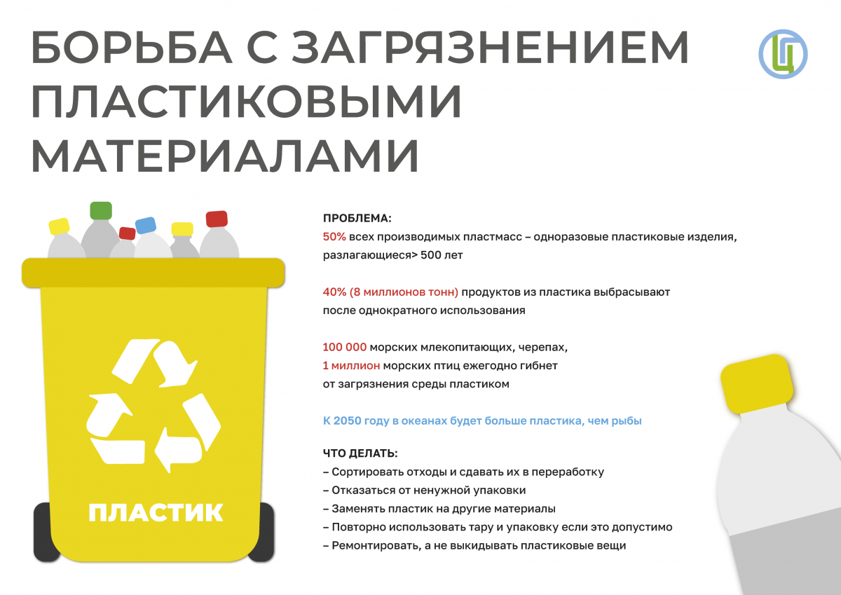 borba_s_zagryazneniem_plastikovymi_materialami.png