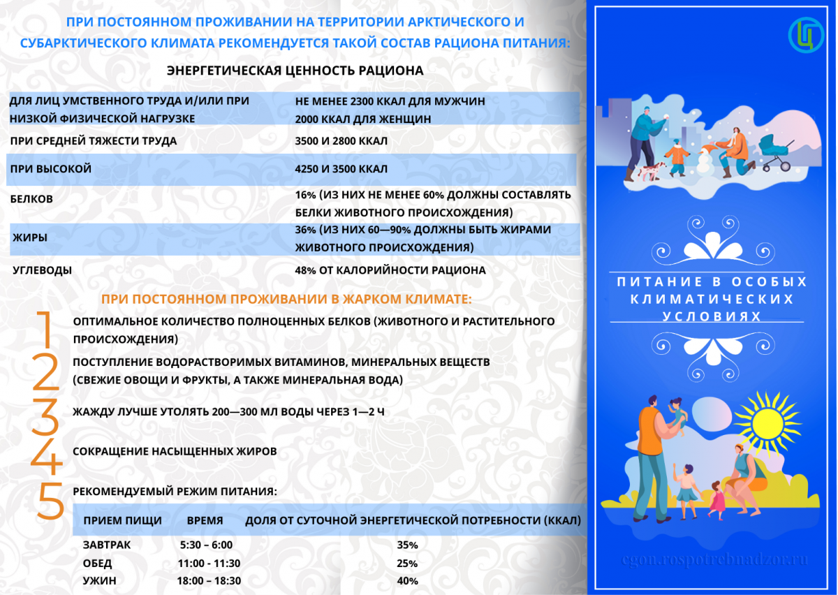 pitanie_v_osobyh_klimaticheskih_usloviyah.png