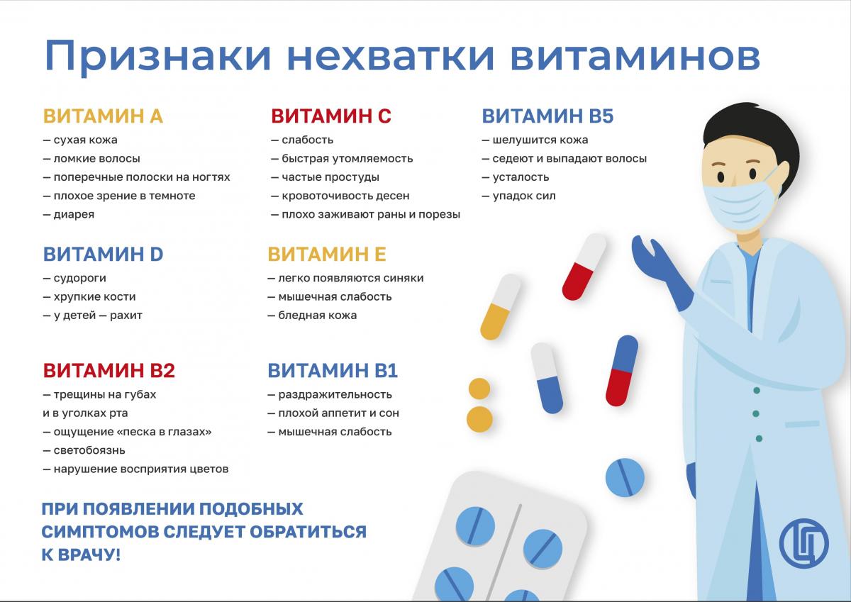 priznaki_nehvatki_vitaminov.jpg