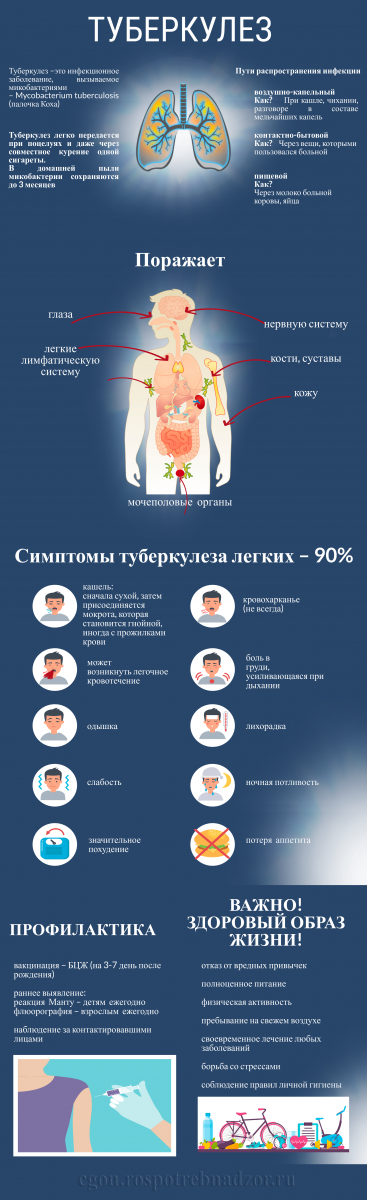 tuberkulez_pamyatka.png